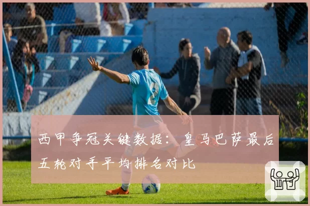 西甲争冠关键数据:皇马巴萨最后五轮对手平均排名对比